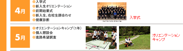 入学式　オリエンテーションキャンプ